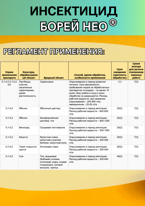 Борей Нео 1 литр Инсектицид трехкомпонентный
