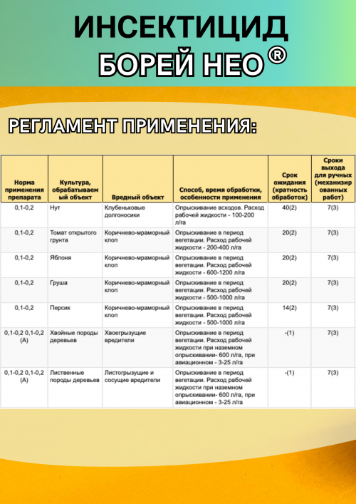 Борей Нео 1 литр Инсектицид трехкомпонентный