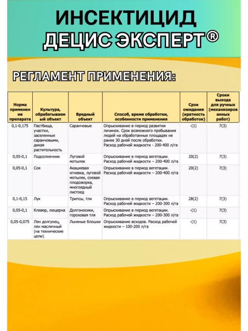 Децис Эксперт, КЭ инсектицид